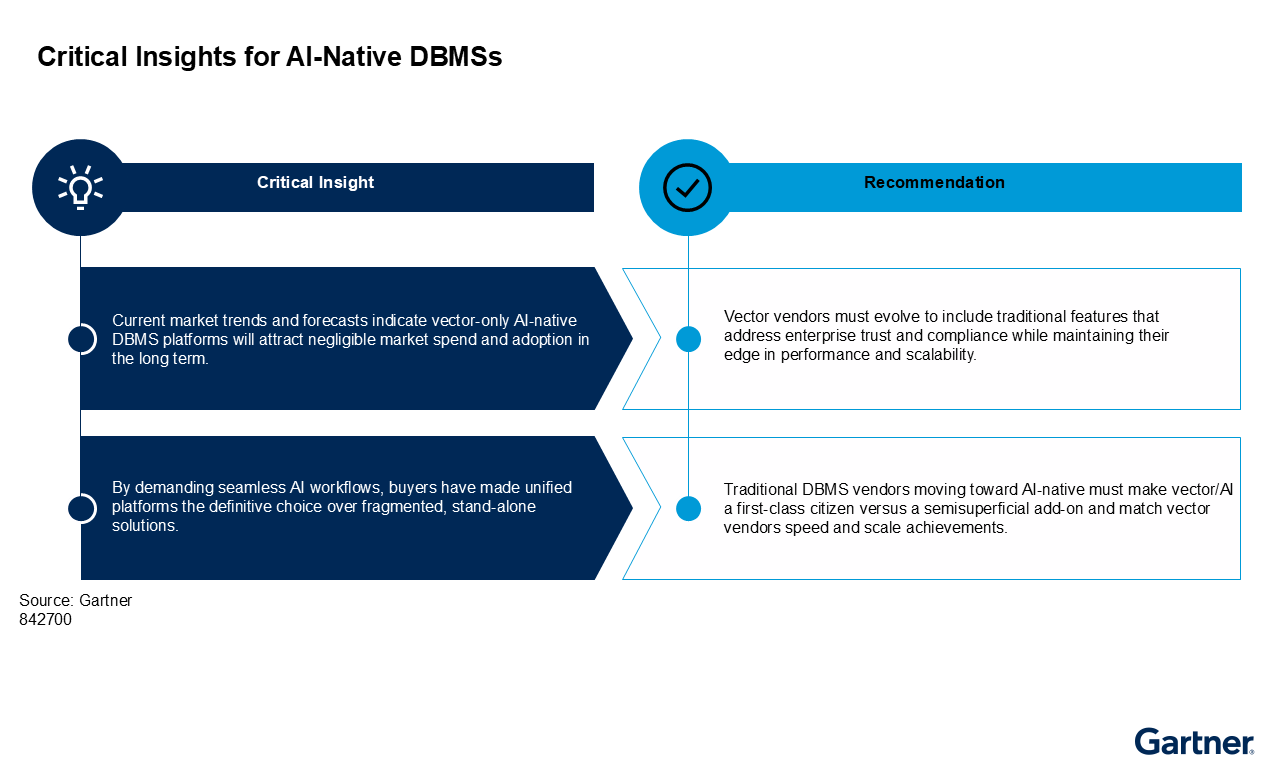 Figure_1_Critical_Insights_for_AINative_DBMSs Figure_1_Critical_Insights_for_AINative_DBMSs