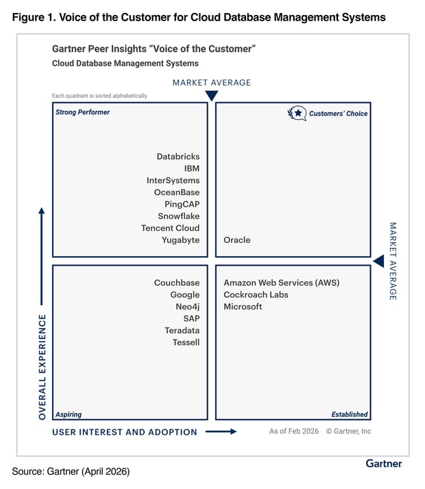 Gartner Reprint VOC 26-Square