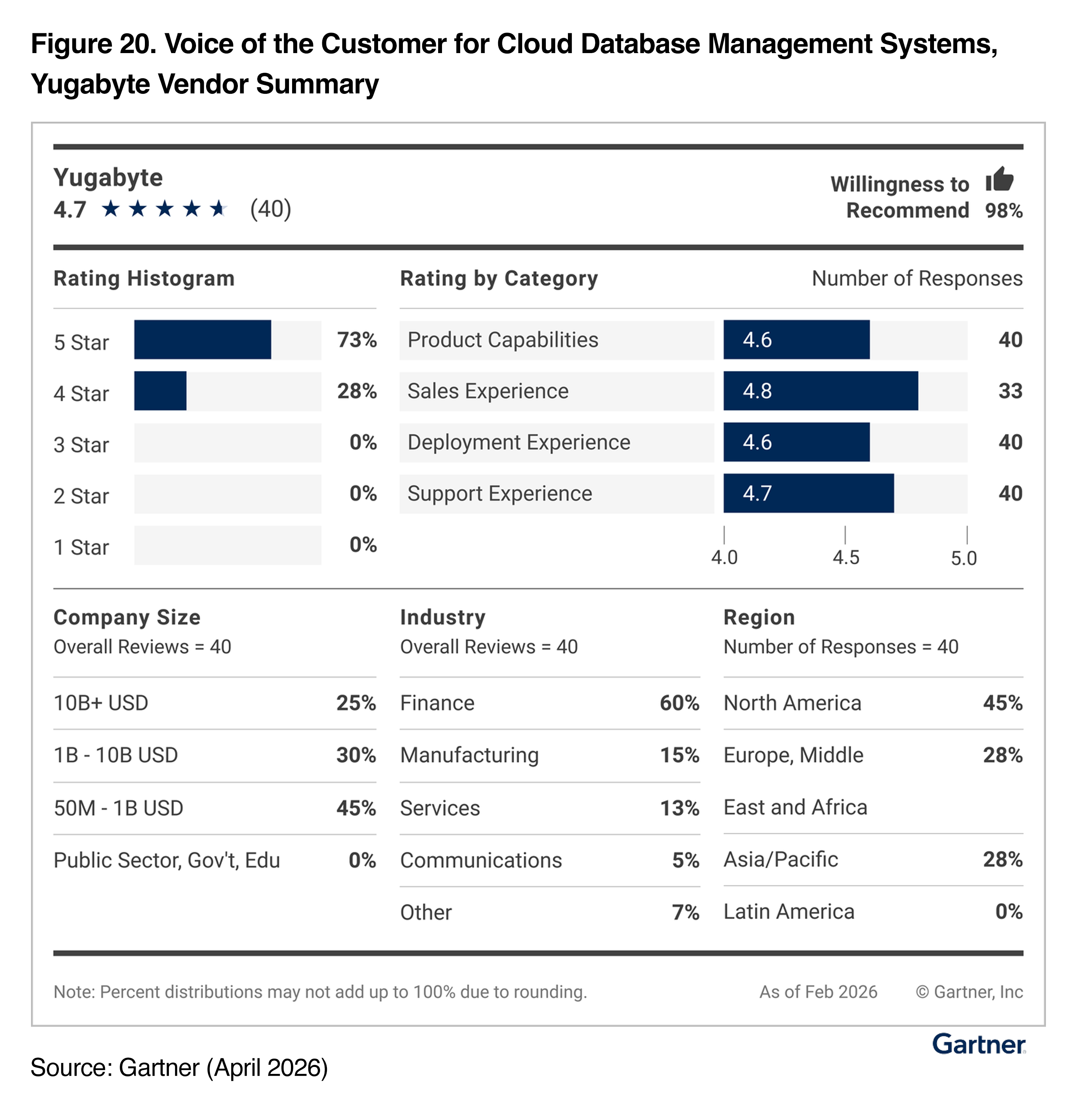 Gartner Reprint VOC 26-YB