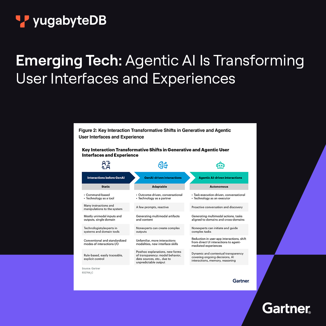 Gartner Report | Emerging Tech: Agentic AI Is Transforming User Interfaces and Experiences